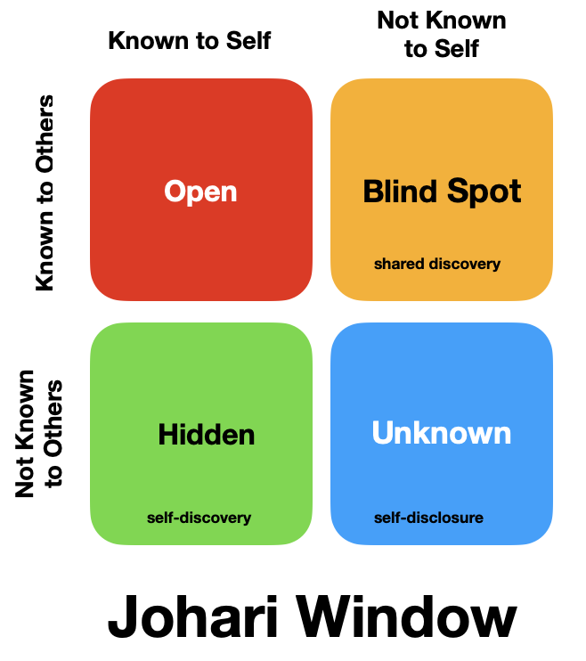 johari window